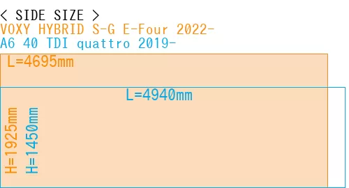 #VOXY HYBRID S-G E-Four 2022- + A6 40 TDI quattro 2019-
